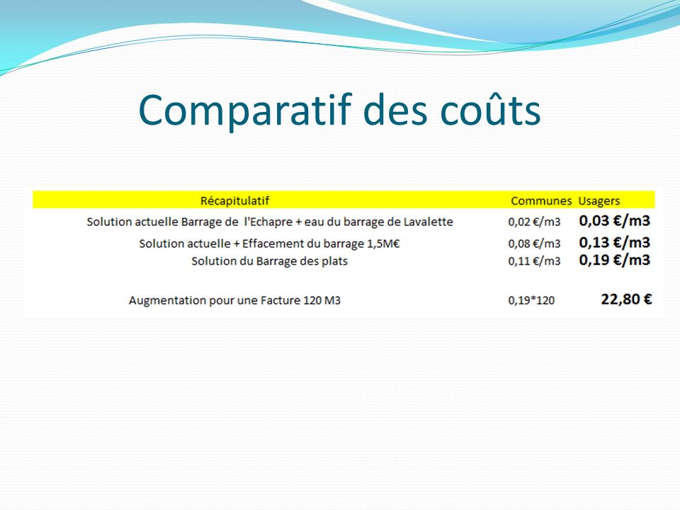 Faut il construire un nouveau barrage des Plats ppt télécharger